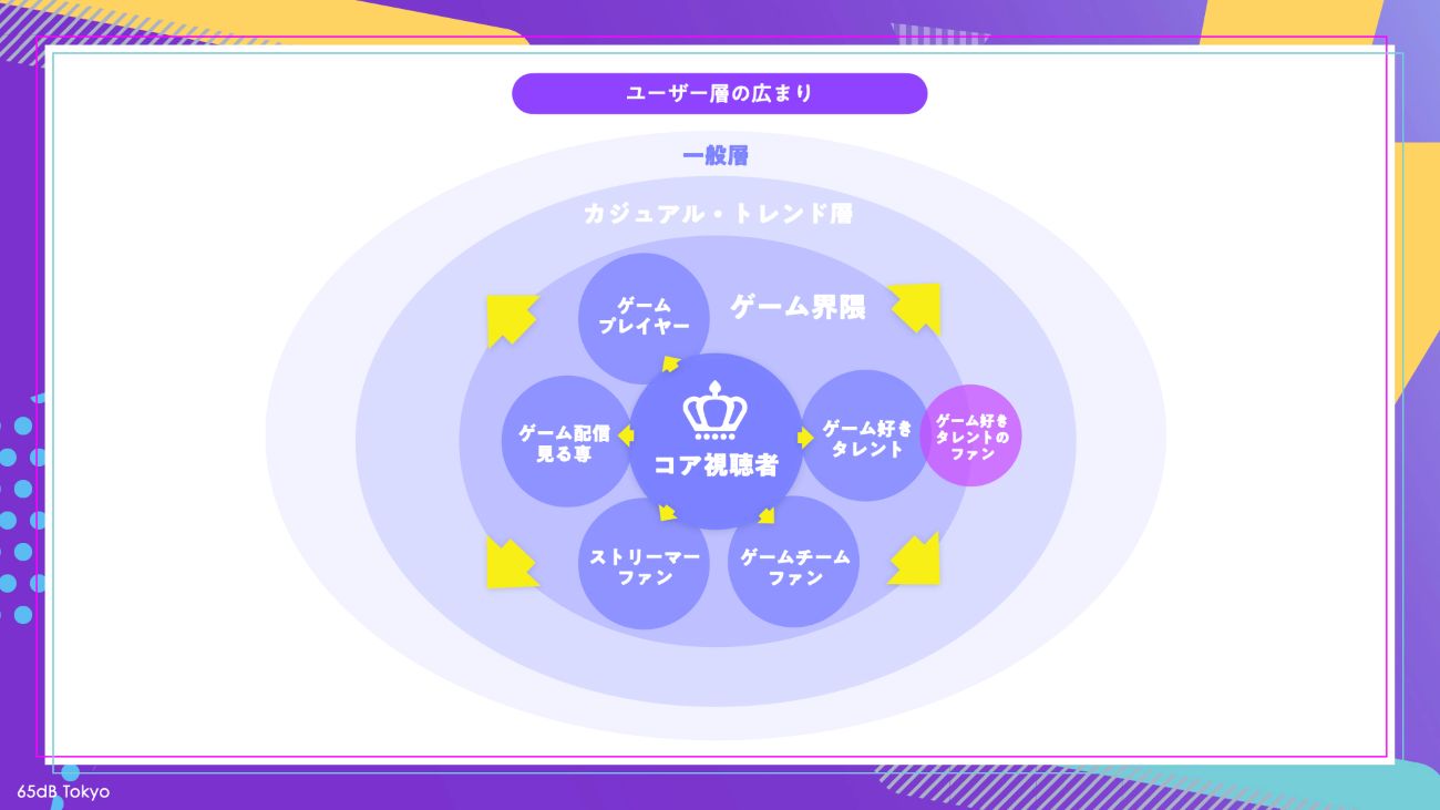 【図表8】eSportsユーザーの広がり