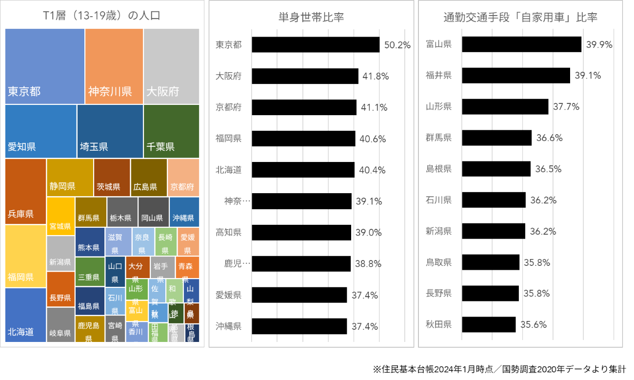 画像を説明するテキストなくても可