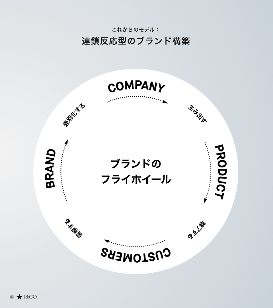 画像を説明するテキストなくても可