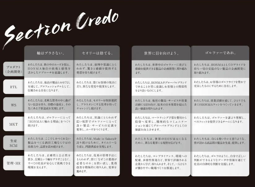 部署ごとのクレド