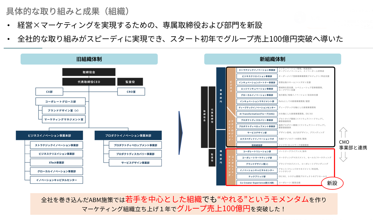 クリックして拡大