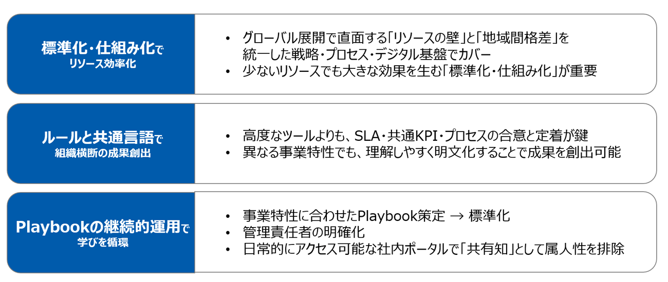 プロジェクトの成功要因