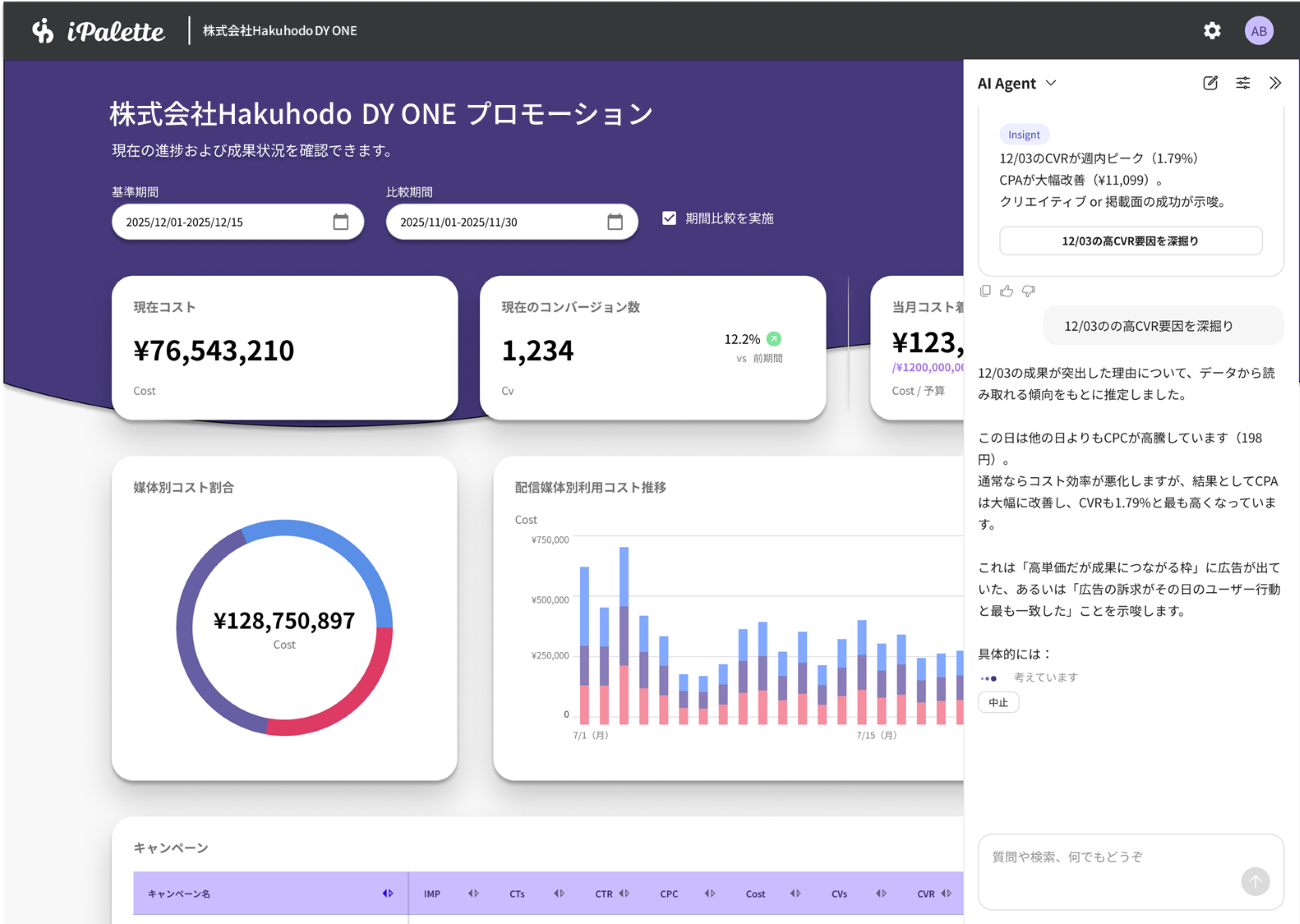 :AIによる分析に加え、対話型で分析の深堀りも可能に（現在β版提供）