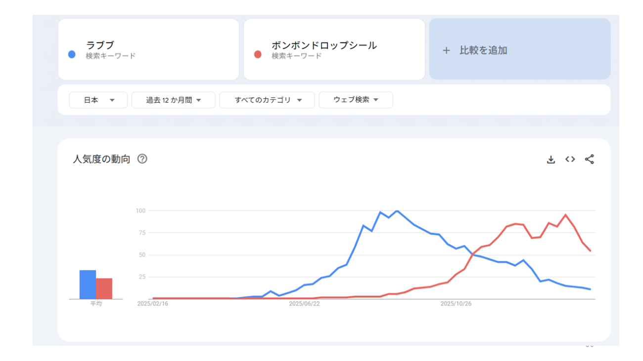 画像を説明するテキストなくても可