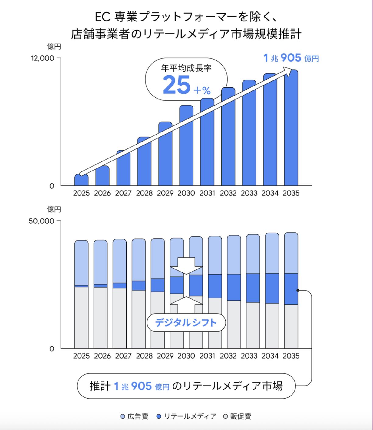 画像を説明するテキストなくても可