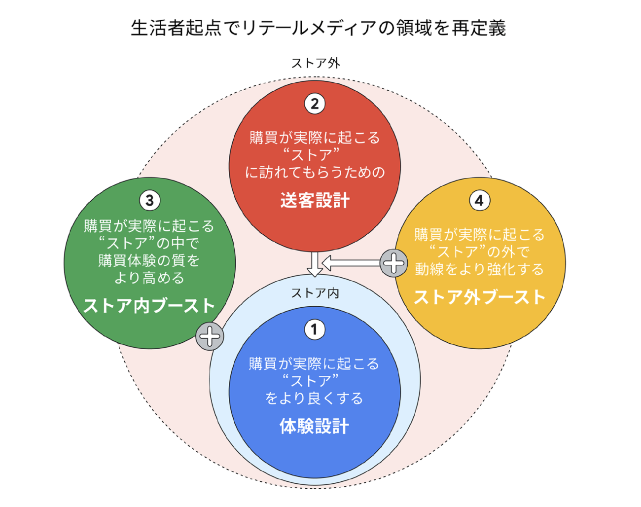 画像を説明するテキストなくても可