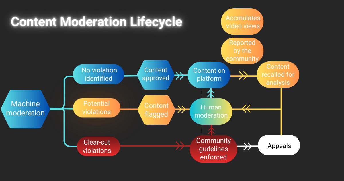 このまま掲載不可であれば作図