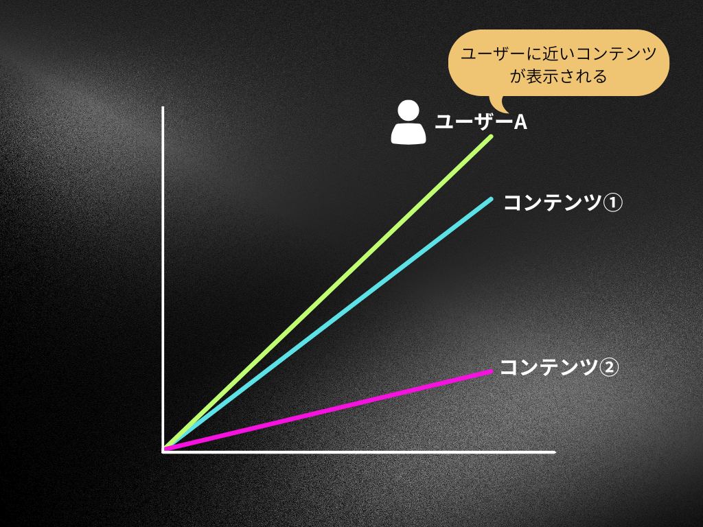 グラフのイメージ