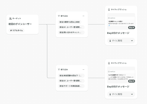 KARTEのジャーニー機能を用いたプッシュ通知の体験設計