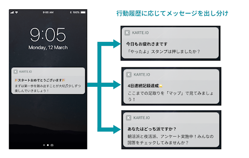 行動に応じた配信分岐（イメージ）