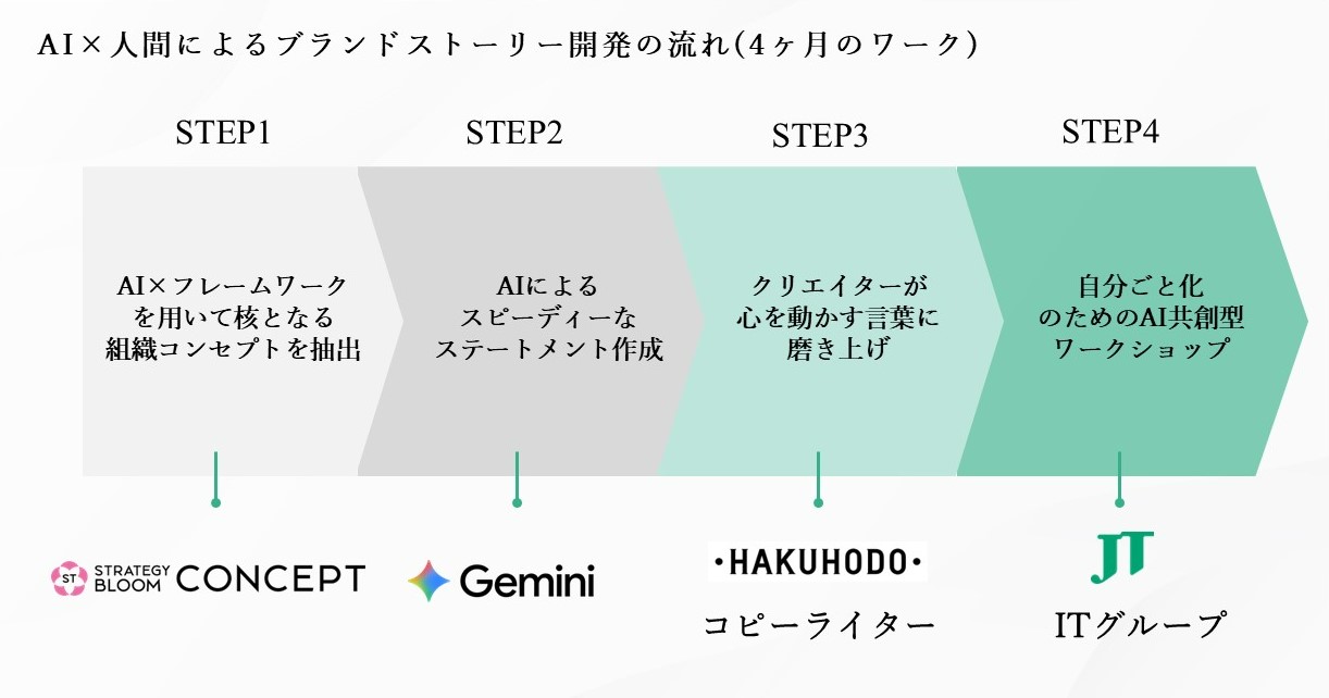 画像を説明するテキストなくても可