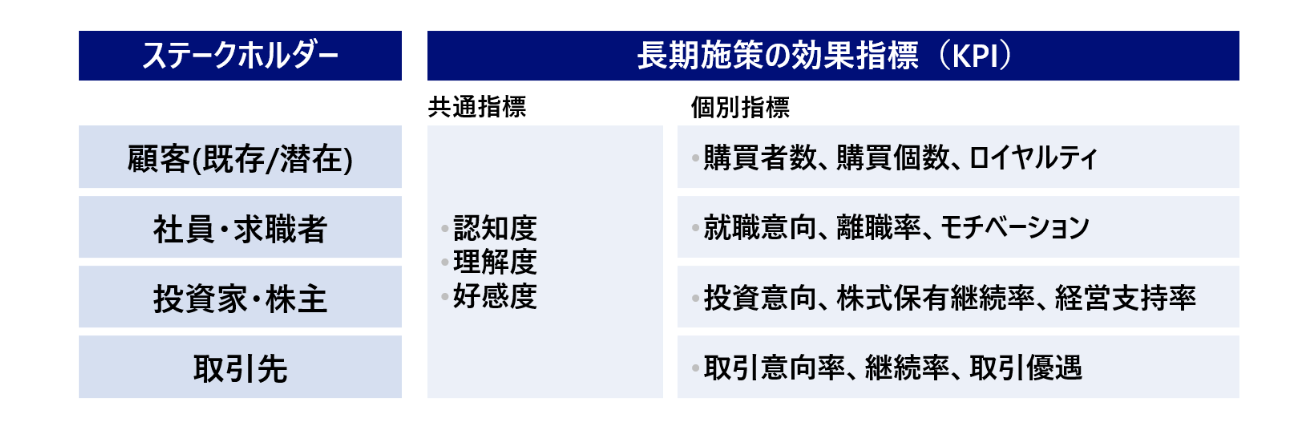 画像を説明するテキストなくても可