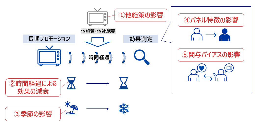画像を説明するテキストなくても可