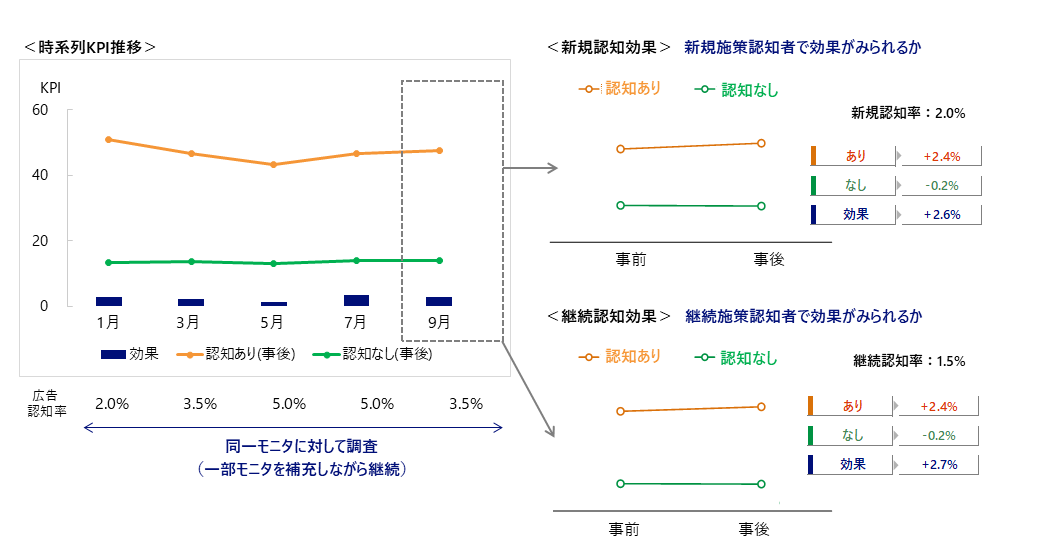 画像を説明するテキストなくても可