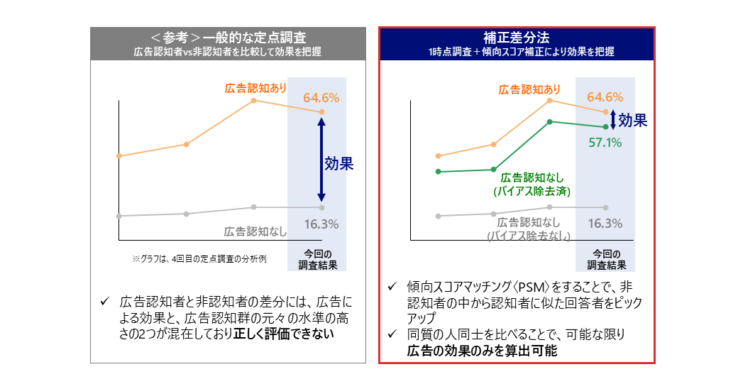 画像を説明するテキストなくても可