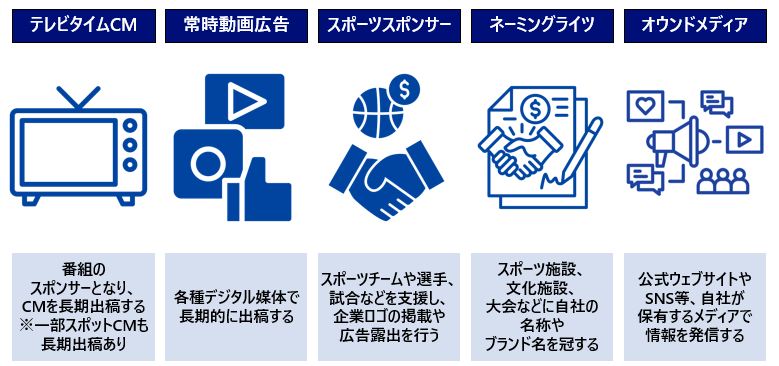 画像を説明するテキストなくても可