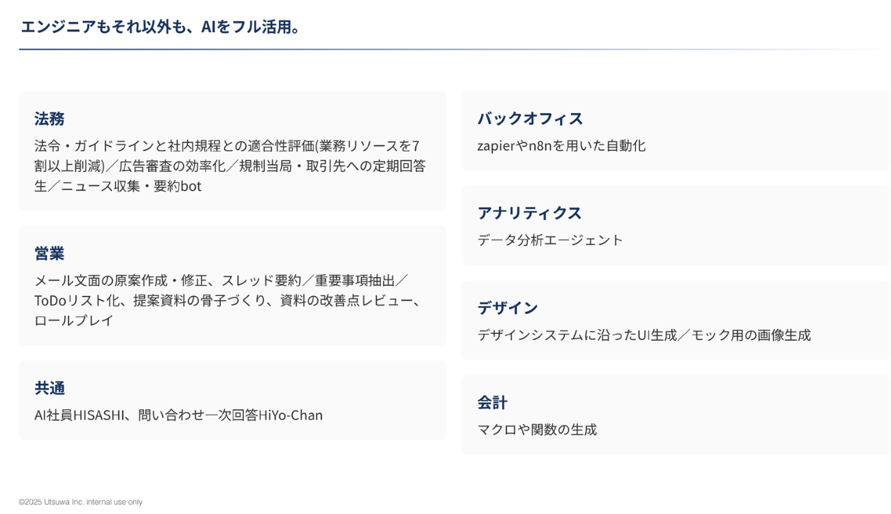 メルカリにおけるAI活用の一例