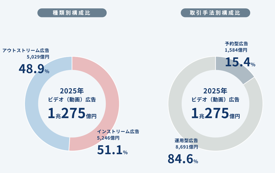 画像を説明するテキストなくても可