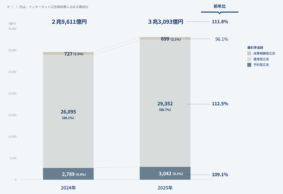 画像を説明するテキストなくても可