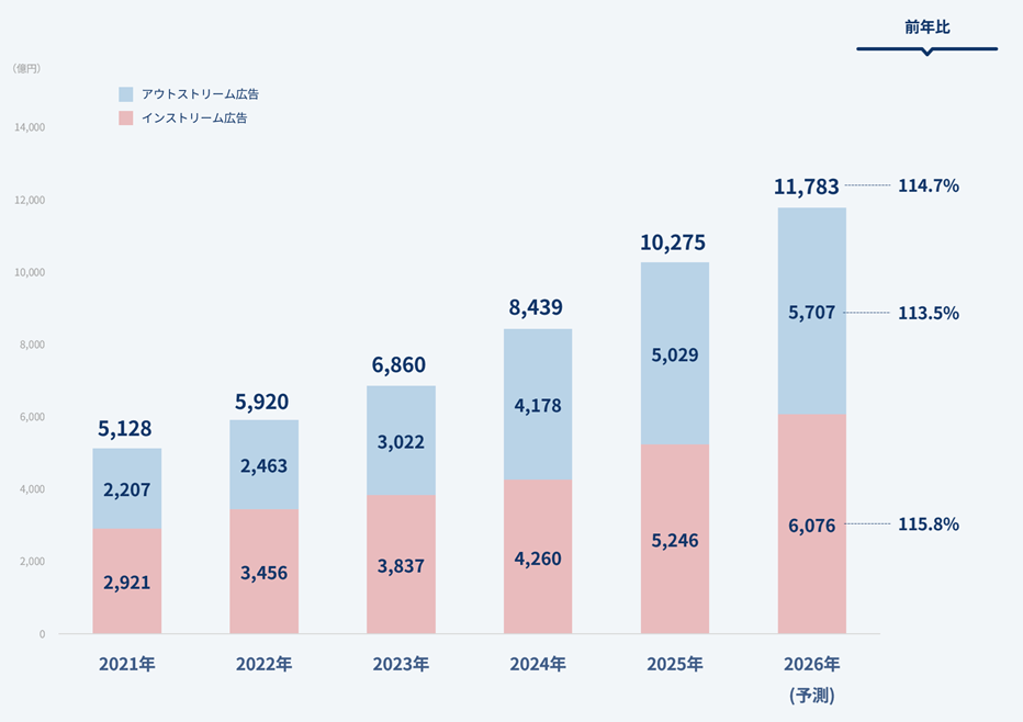 画像を説明するテキストなくても可
