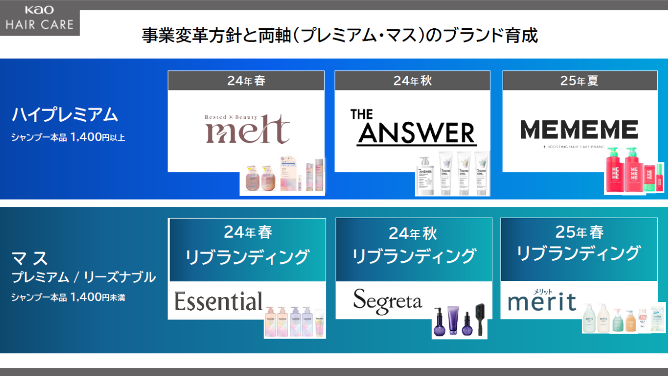 画像を説明するテキストなくても可