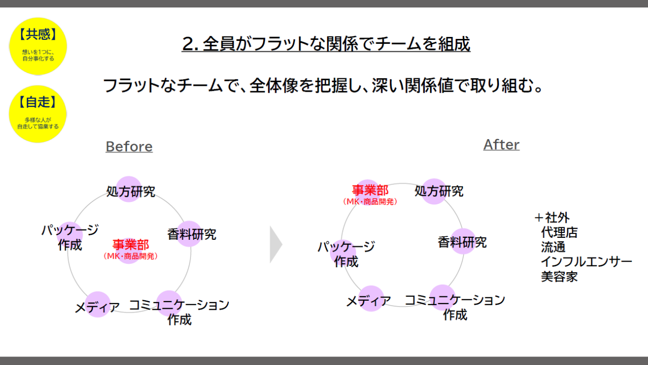 画像を説明するテキストなくても可