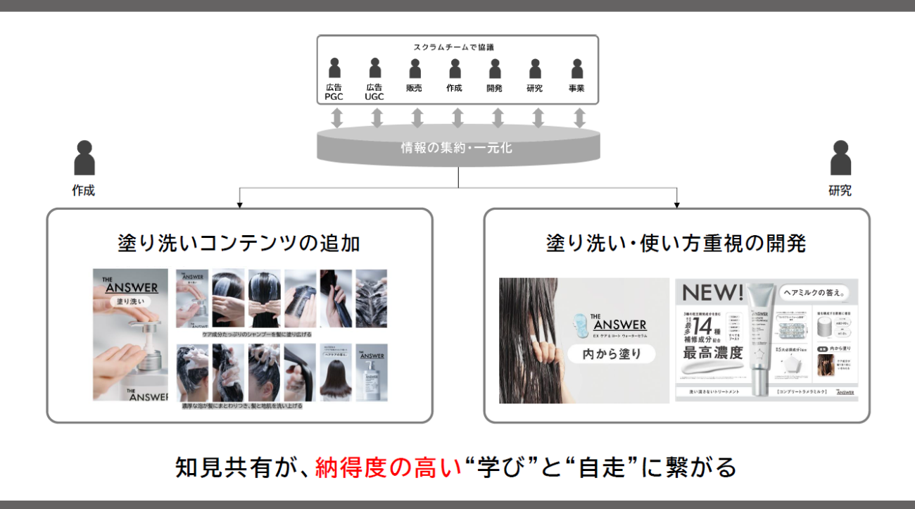 画像を説明するテキストなくても可