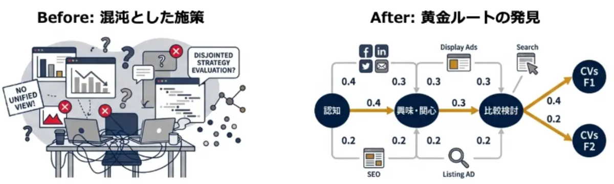 画像を説明するテキストなくても可