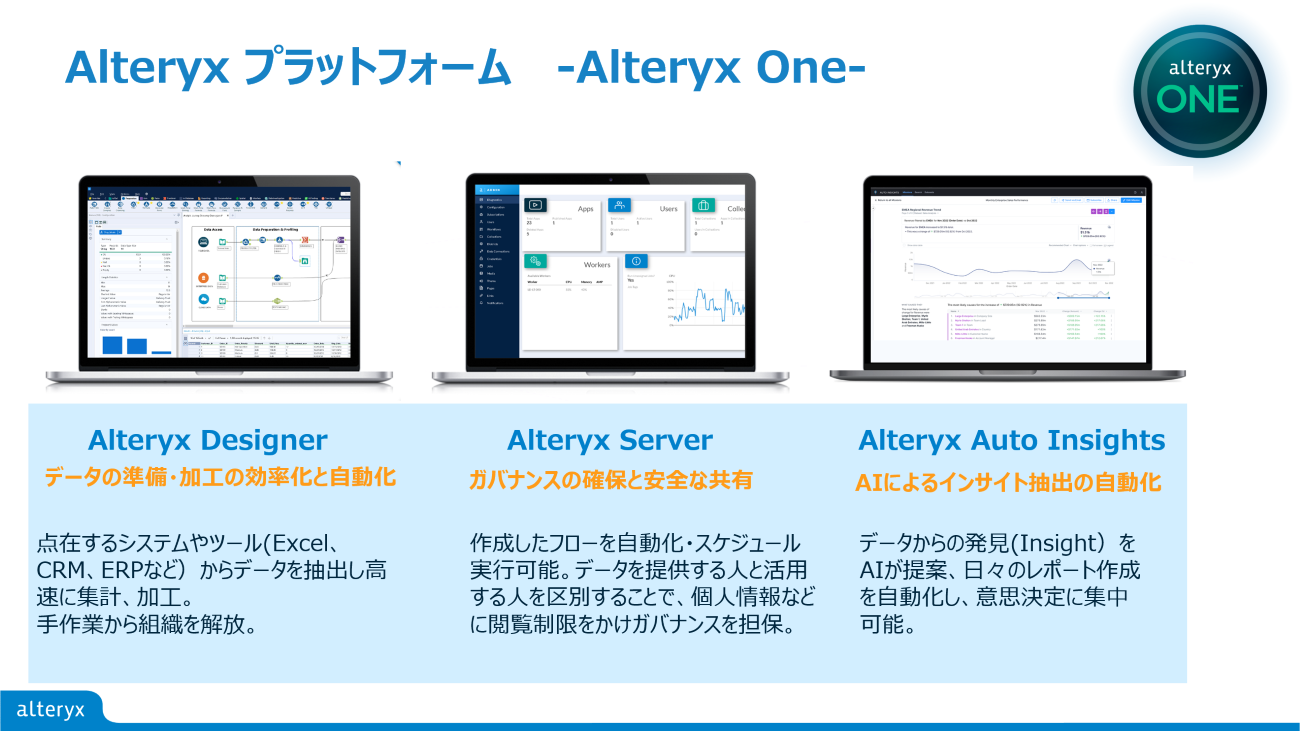 Alteryx Oneのソリューション群