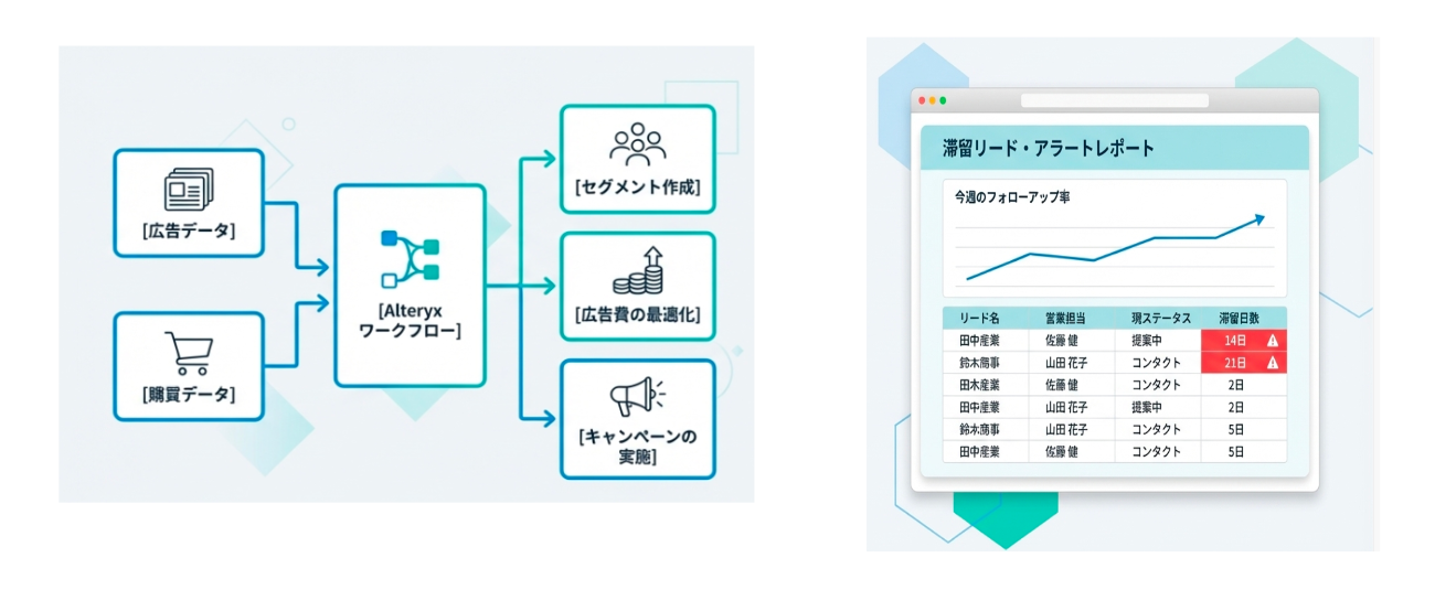 BtoC、BtoB各領域での利用イメージ