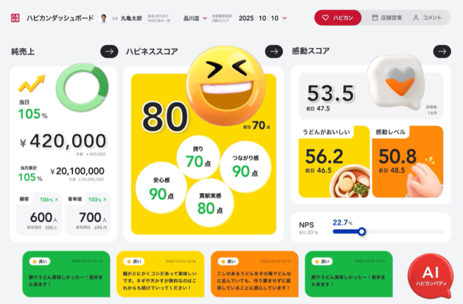 ダッシュボードのイメージ