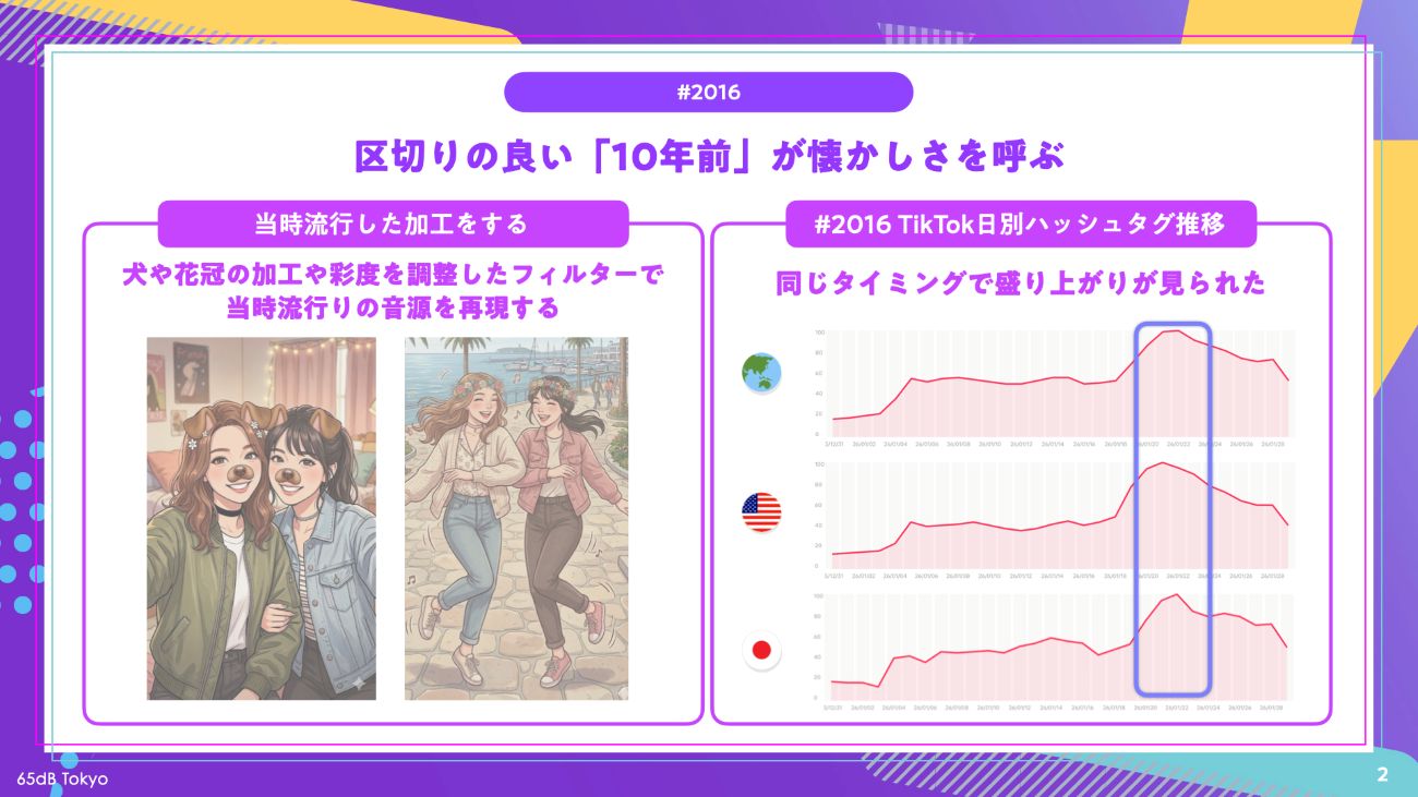 【図表1】ハッシュタグ#2016の国別の広がり