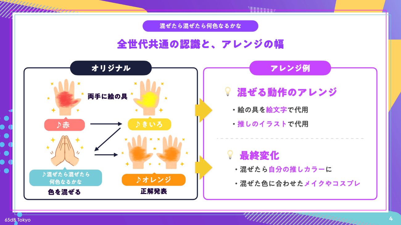 【図表3】アレンジの幅が広い#masetala