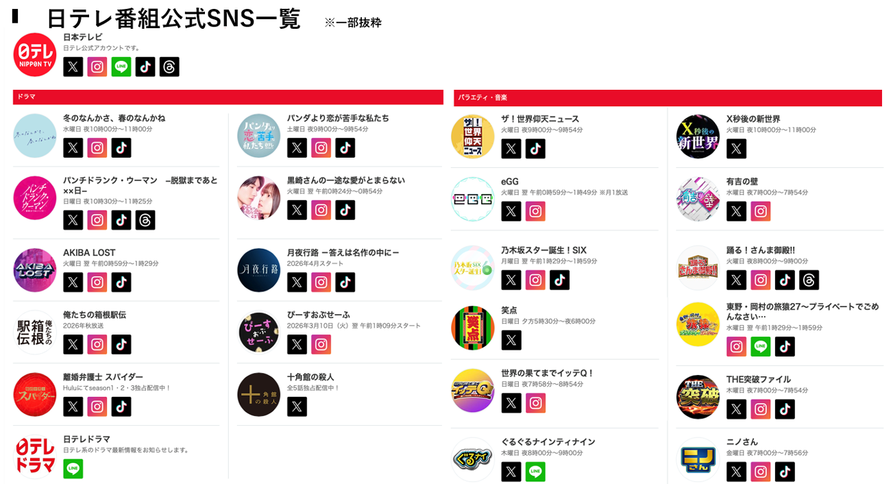 日本テレビ番組公式SNS（※一部抜粋）
