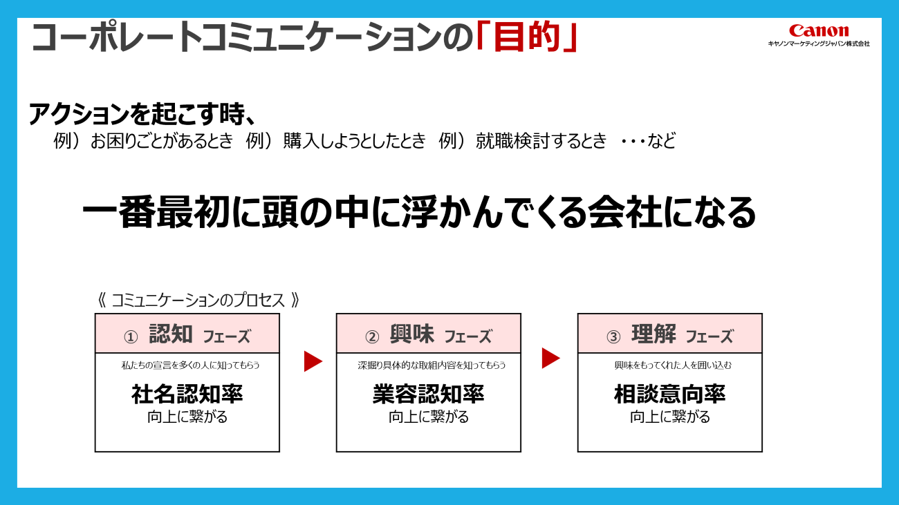 キヤノンマーケティングジャパンのブランドコミュニケーションの目的とプロセス