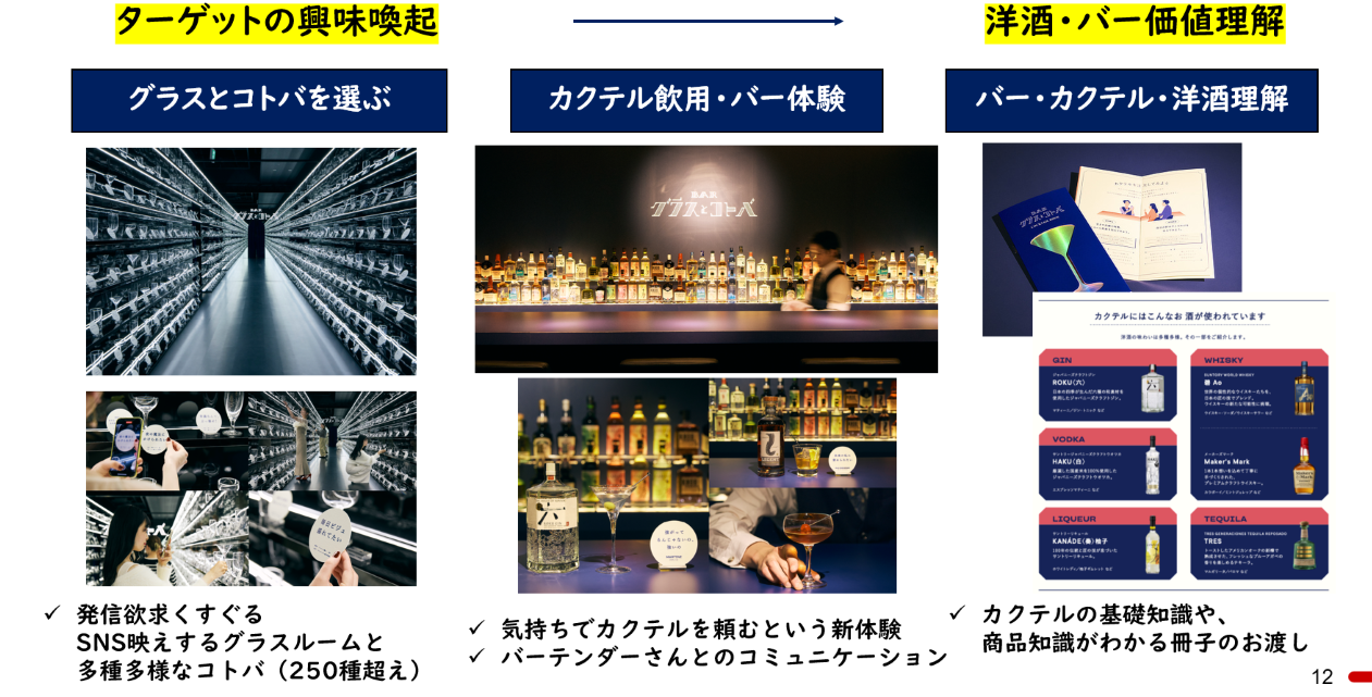 BARグラスとコトバの体験の流れ