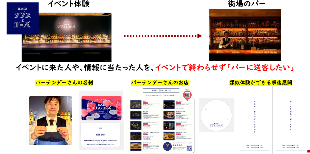 バーへの送客を目指した施策
