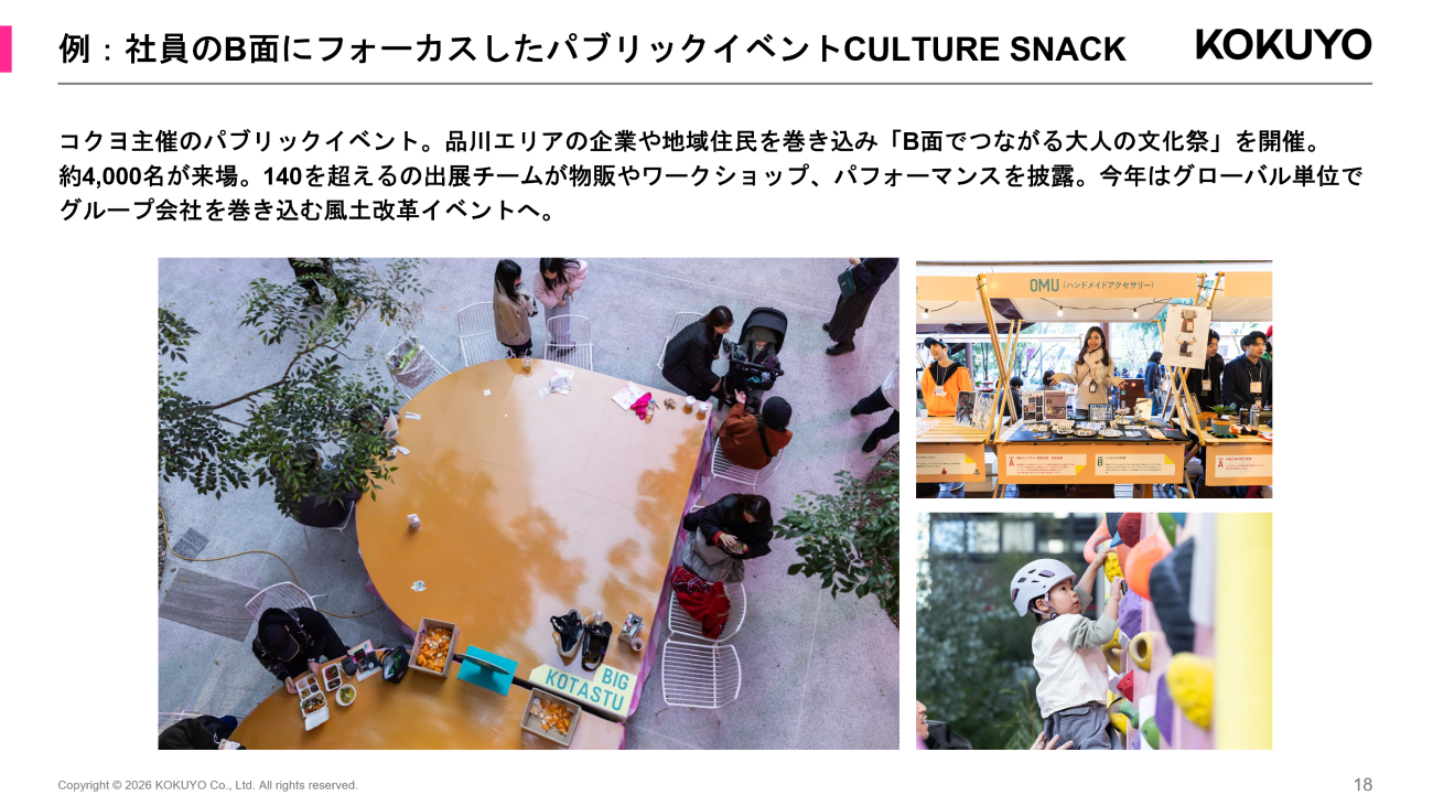 事業マーケティングBlueprint