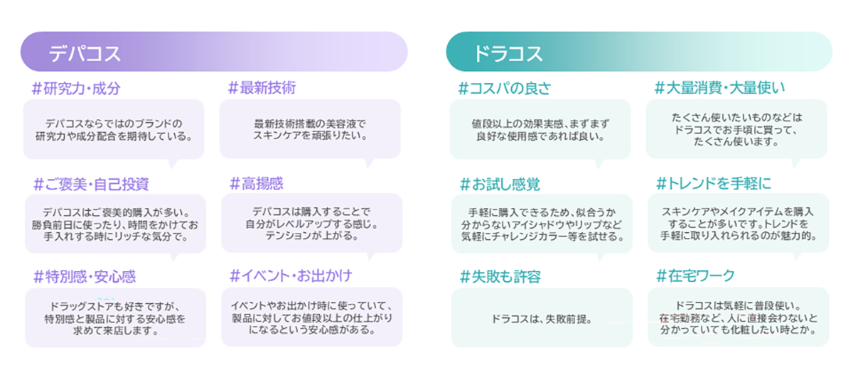 デパコス・ドラコスの購入キーワード