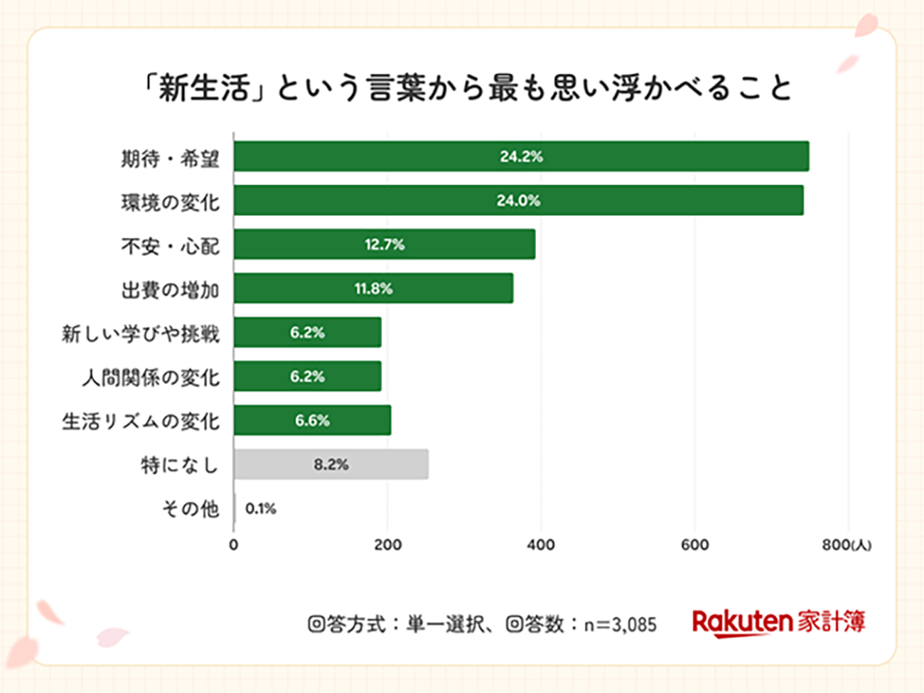 画像を説明するテキストなくても可