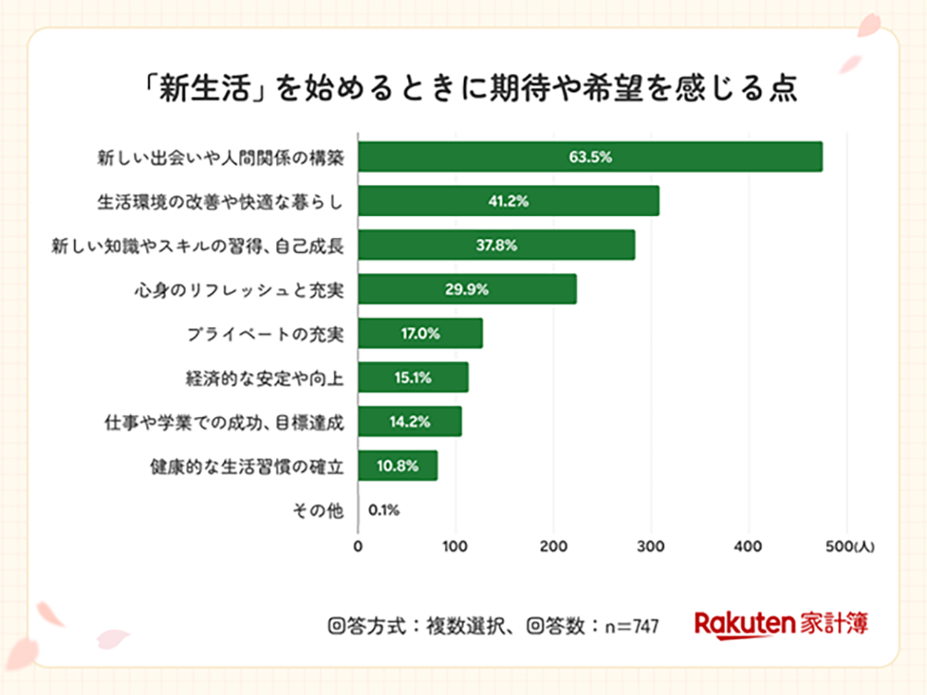 画像を説明するテキストなくても可