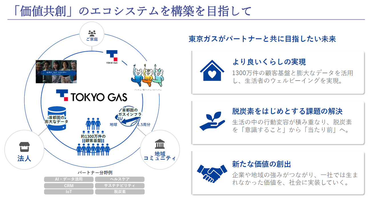 東京ガスの目指す「価値共創」のエコシステム構築