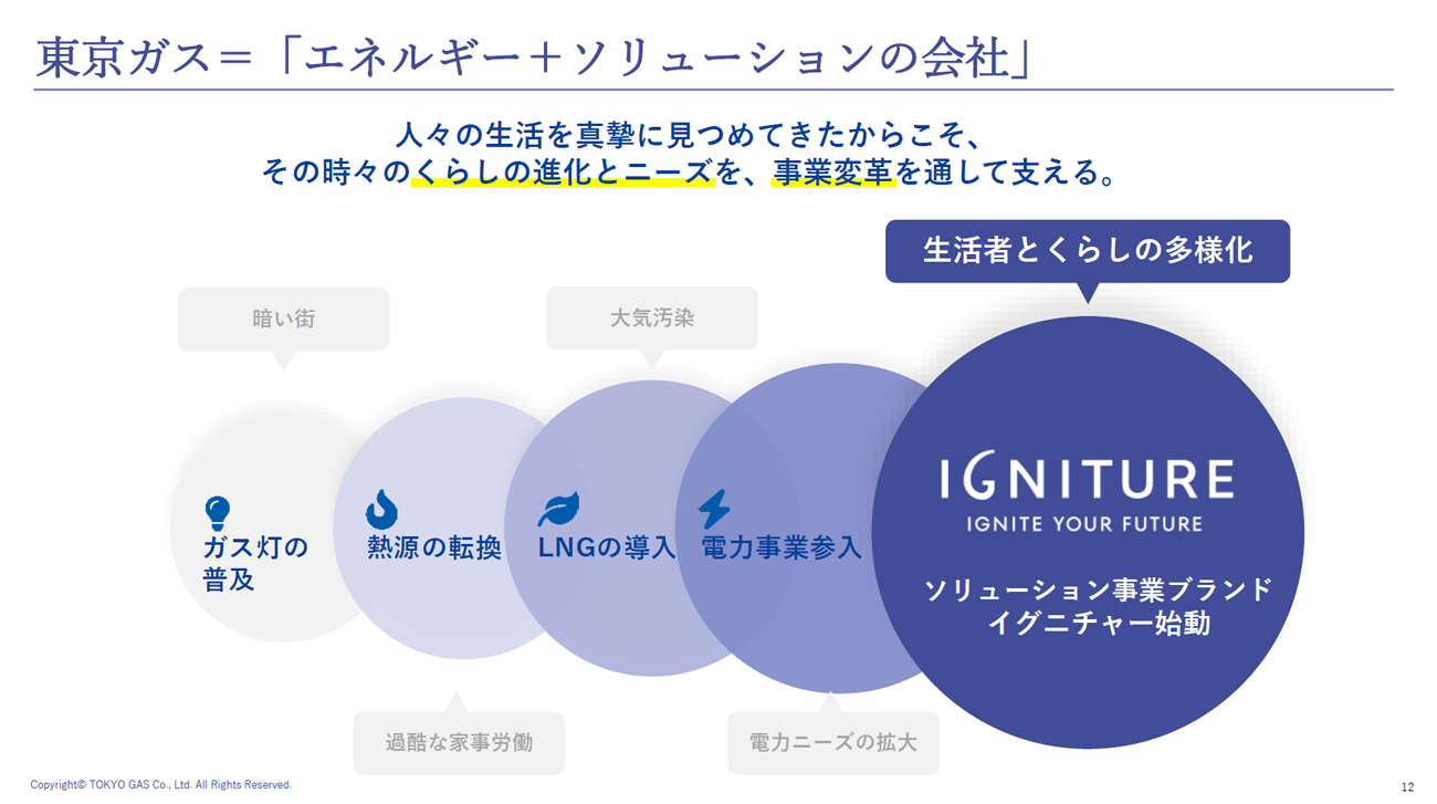「エネルギー+ソリューションの会社」への変革へ舵を切った