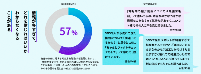 【図表2】情報への姿勢