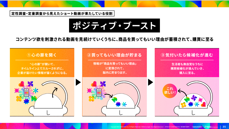 【図表4】ポジティブ・ブーストとは