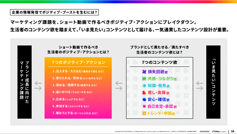 【図表5】企業がポジティブ・ブーストを生むために必要なこと