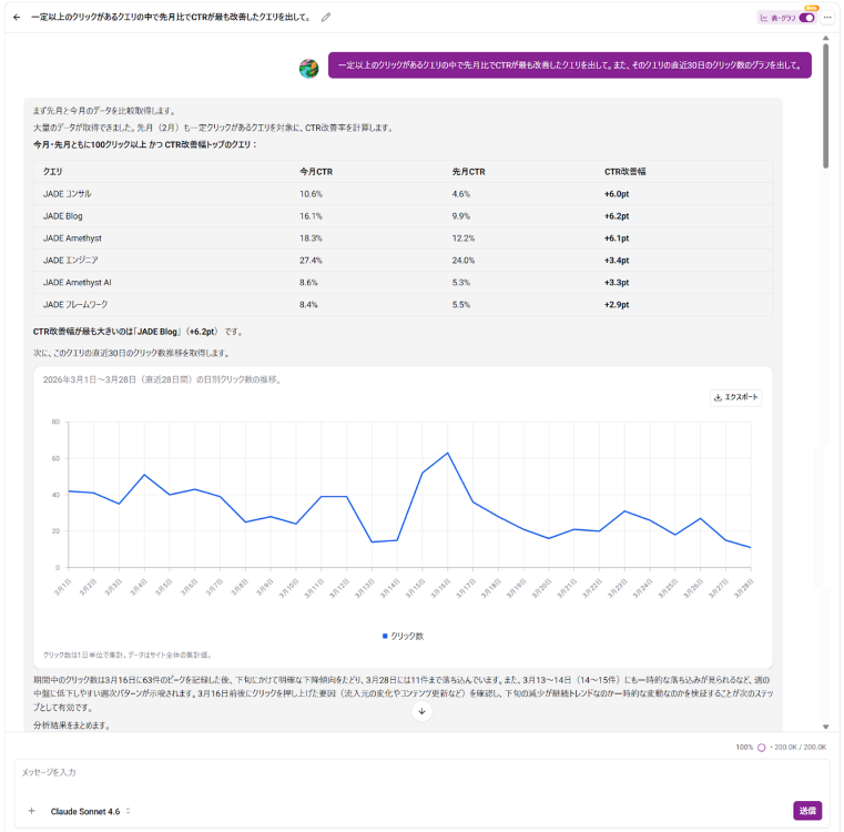 チャットで話しかけると表・グラフを使った分析結果が表示される（Amethyst AIサンプル画像）