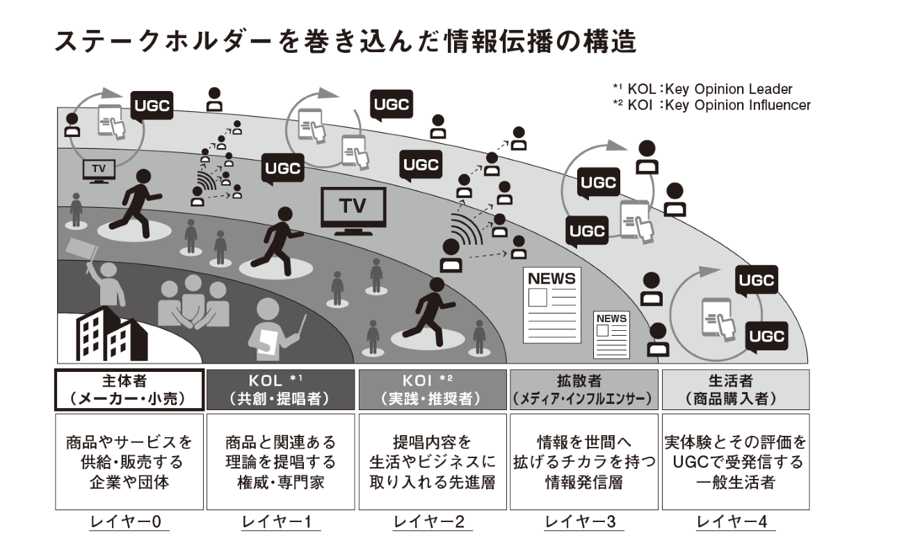 ステークホルダーとの関わり