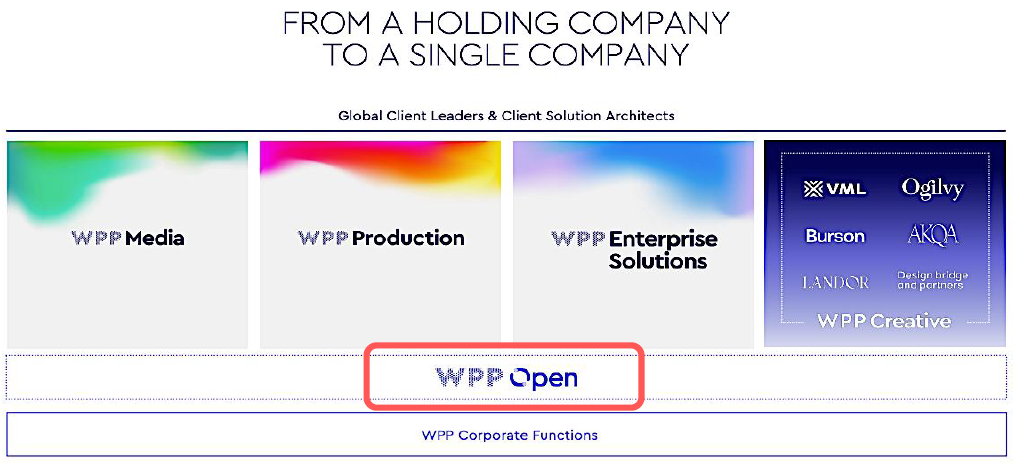 【図3】WPP OpenによるメディアバイイングからクリエイティブまでのAI統合管理（出所：WPP 2025 Results Presentation）