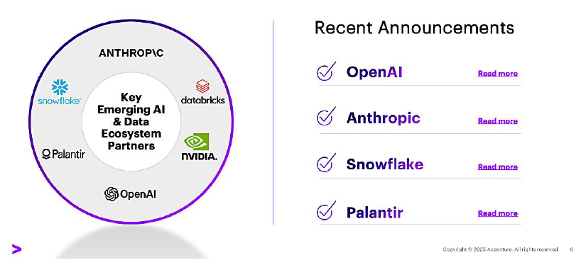 【図5】Accentureが提携・構築する広範なAIエコシステム（出所：Accenture 2026 Q1 Earning Presentation）